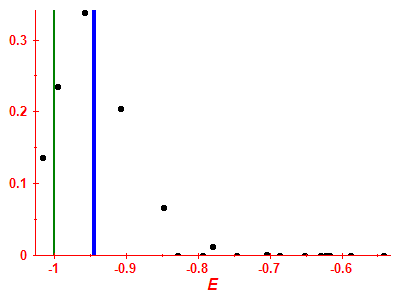 Strength function